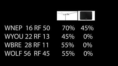 indoor hdtv antenna placement